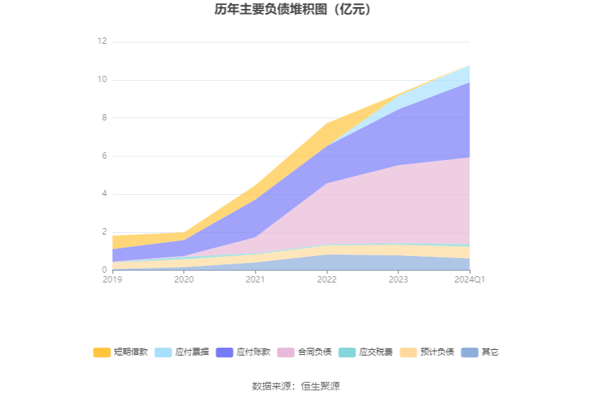 工程案例 第200页