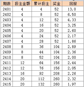 2024年澳门天天彩,快速设计问题策略_标配版41.929