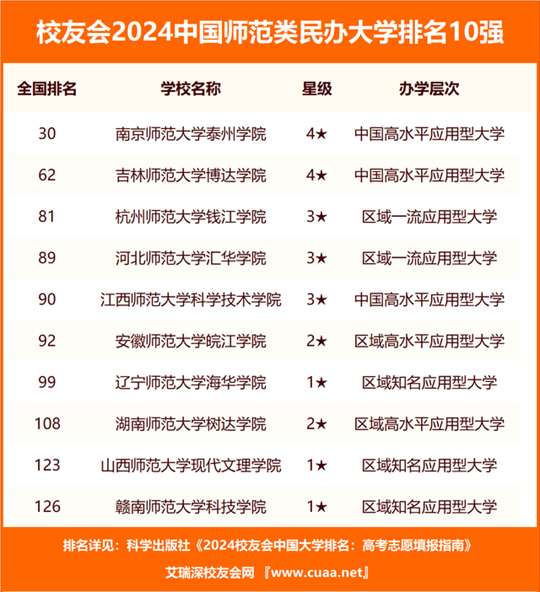 新澳门2024历史开奖记录查询表,可靠设计策略解析_Advanced15.768