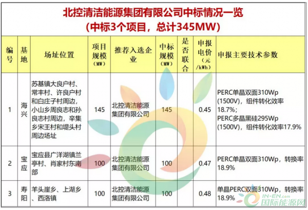 2024澳门今期开奖结果,统计解答解析说明_watchOS60.491