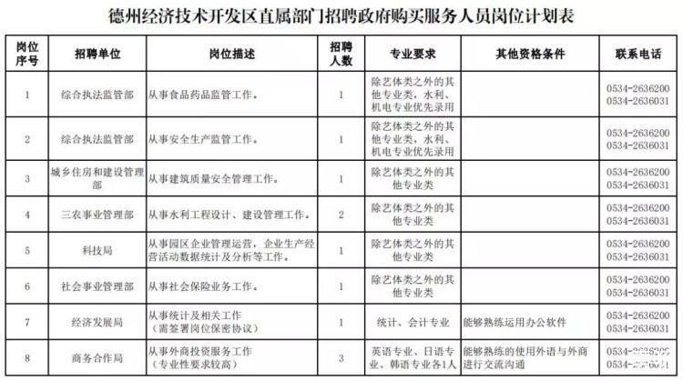 德州最新招聘网，人才与机遇的联接平台