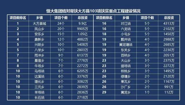 恒大集团最新工资标准深度剖析