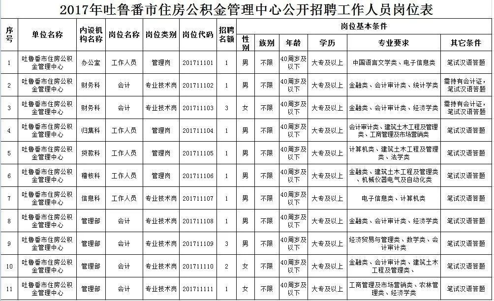 吐鲁番地区市物价局最新招聘启事概述