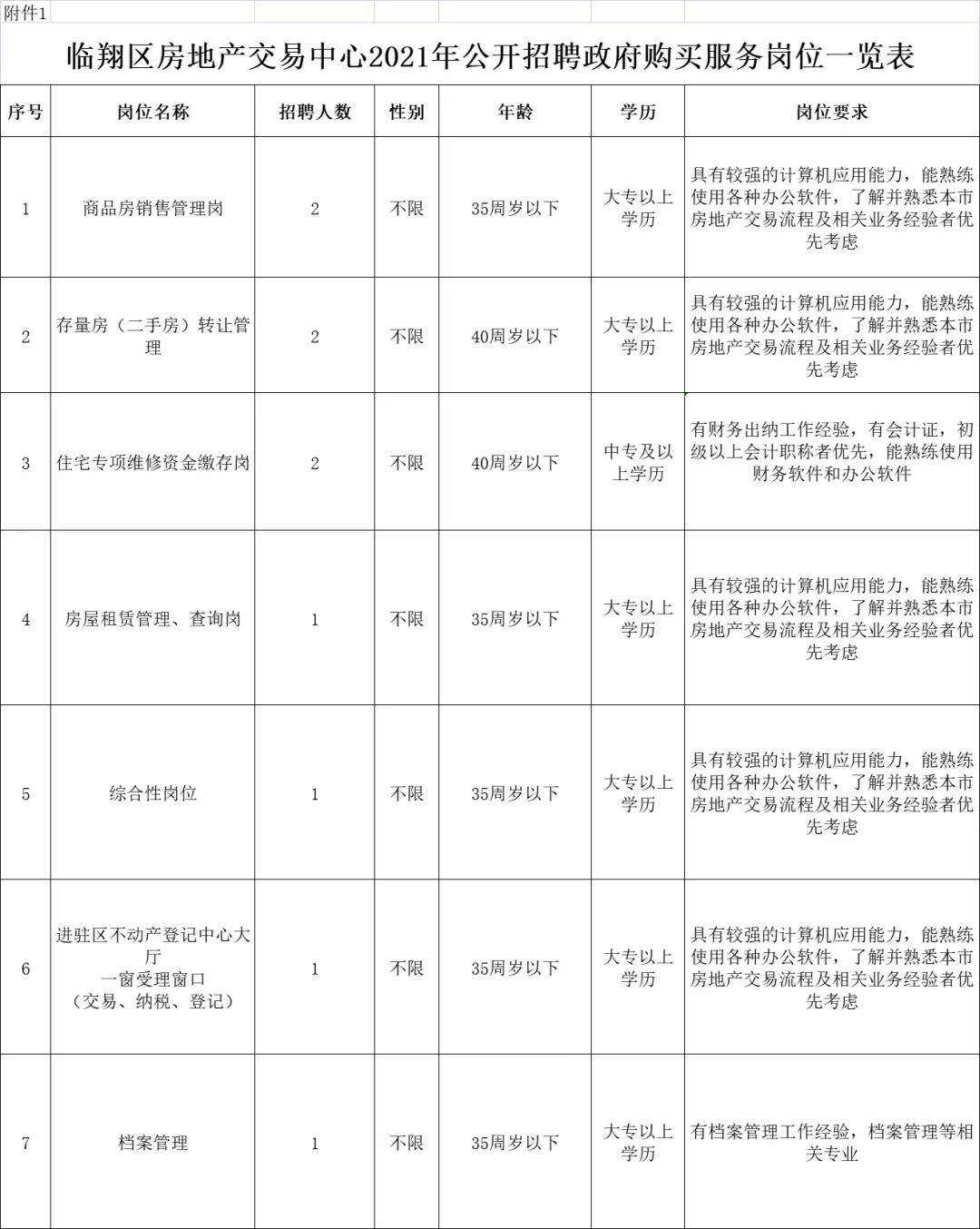 五河县住房和城乡建设局最新招聘概览