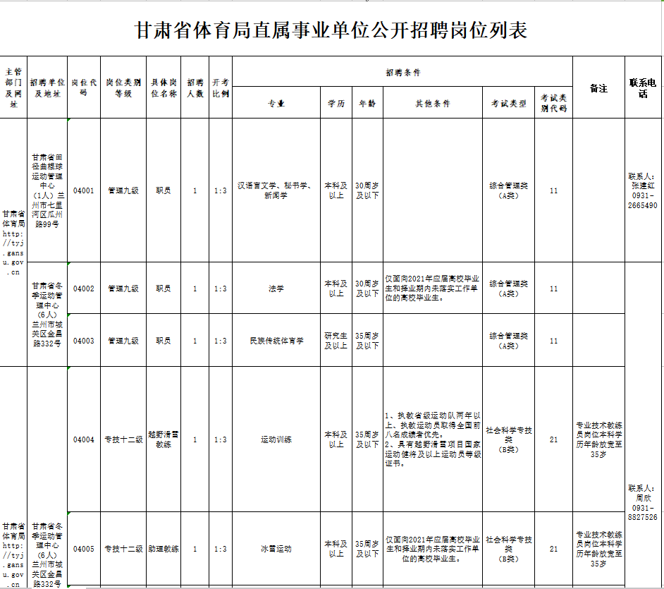 金川区体育局最新招聘概览，职位与机会一览