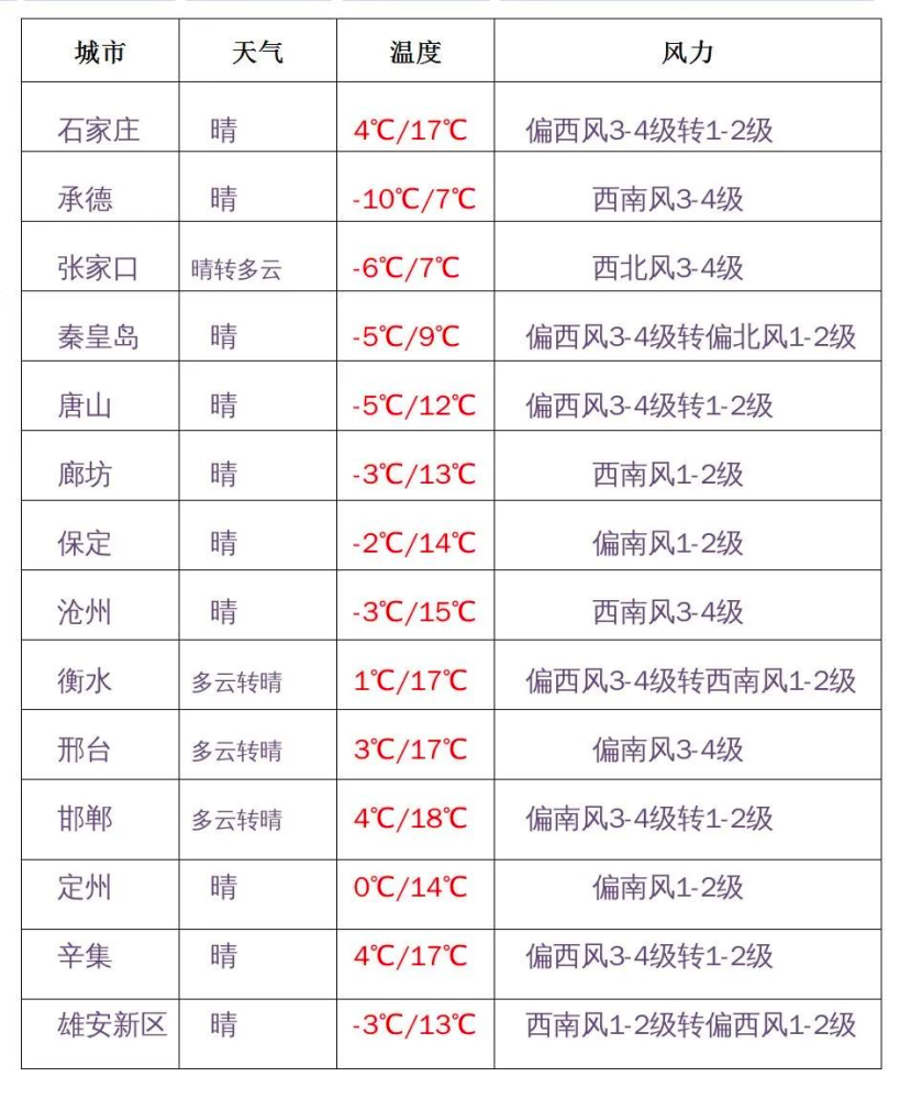 女儿河乡天气预报更新通知